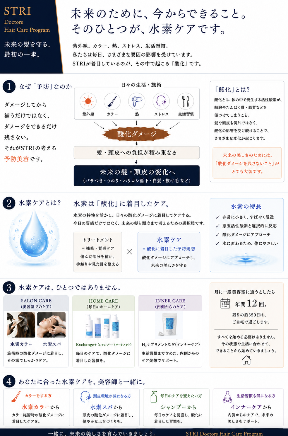 水素ケア全体説明資料